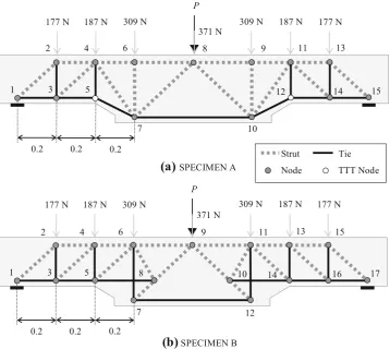 Fig. 3 Girder with geometrical discontinuity a solved considering TTT nodes, b solved not considering TTT nodes