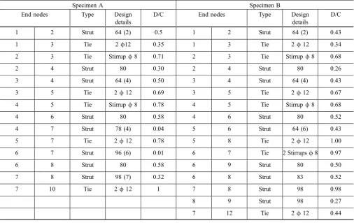 Table 2 Member dimensions, stress limits and reinforcement provided for both the S&T models presented in Fig