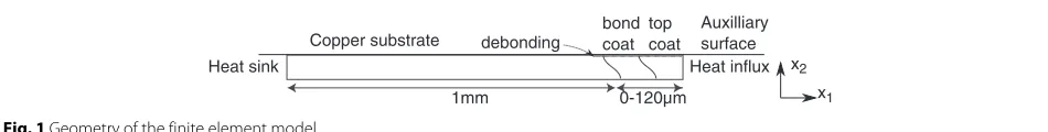 Fig. 1 Geometry of the finite element model
