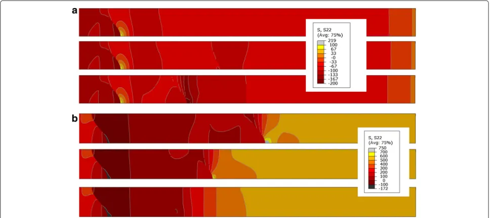 Fig. 8 Evolution of temperature vs. elastic strain with and withoutthe strains if several cycles are performed; for the plastic case, the firstcycle differs from subsequent cycles, but no changes occur after theplasticity for a material point at the coatin