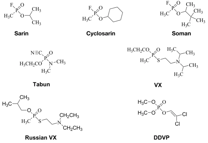 Fig. 1: General structure of organophosphates: R1–2 are hy-drogen, alkyl (including cyclic), aryl and others, alkoxy, alkylthio and amino groups