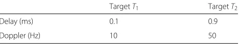 Fig. 11 The TA curve of SCB versus the number of batches incomparison with that of ECA, ECA-B and SCA in scenario #2