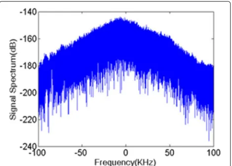 Fig. 1 A common scenario of passive radars