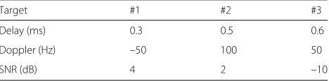 Table 2 Target echo parameters in scenario #1