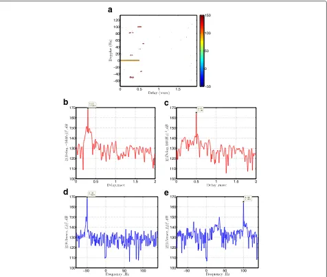 Fig. 8 The ambiguity function output in dB after direct signal and all clutter cancellation by the SCB algorithm with Doppler bin (−1, 0, 1) inscenario #1 a