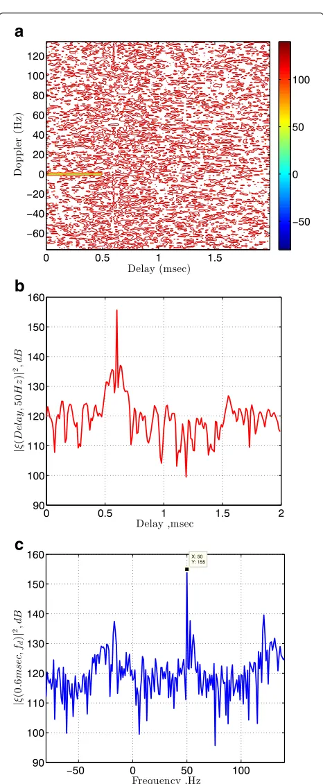 Fig. 10 The CA curve of SCB versus the number of batches incomparison with that of ECA, ECA-B and SCA in scenario #2