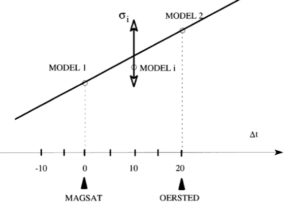 Fig. 1. Deﬁnition of the time intervals �t.
