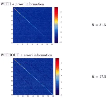 Fig. 4.Covariance matrices of the computed model obtained for an existing and uneven distribution of observatories, with and without the a prioriinformation; g01 is represented in the left upper part of each matrix, the degree and the order increases to th