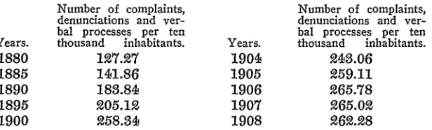 TABLE I. POLICE JURISDICTION.
