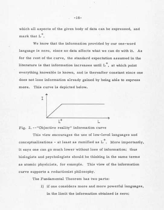 Fig. 2. - -"Objective reality" information curve 