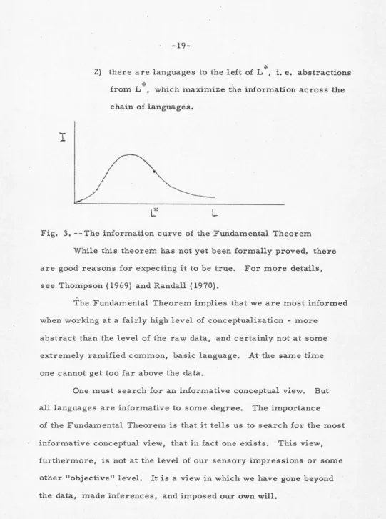 Fig. 3. --The information curve of the Fundamental Theorem 