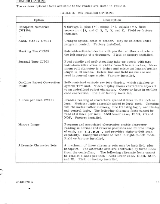 TABLE 3. 955 READER OPTIONS 