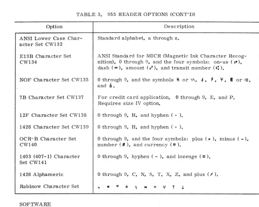 TABLE 3. 955 READER OPTIONS (CONT'D) 