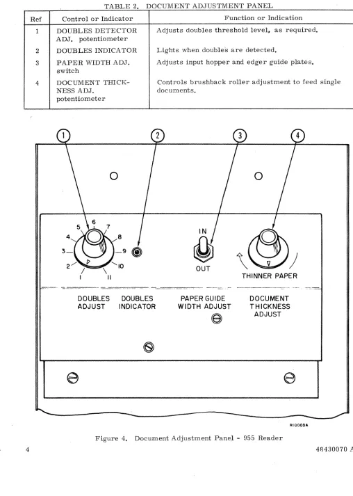 TABLE 2 . DOCUMENT ADJUSTMENT PANEL 