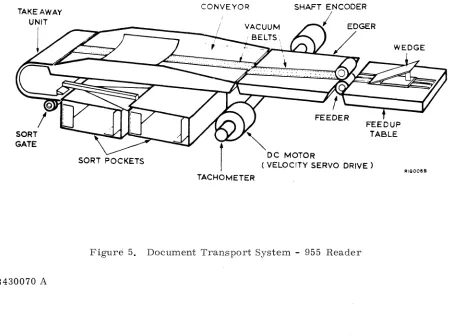 Figure 5. Document Transport System - 955 Reader 