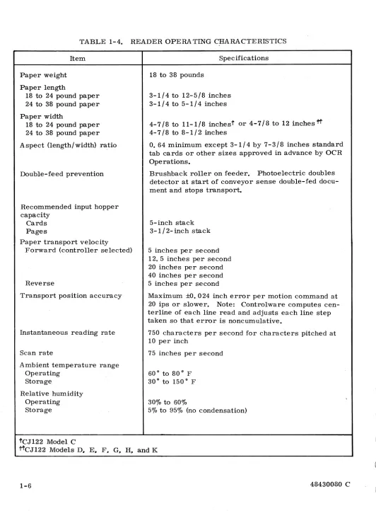 TABLE 1-4. READER OPERA TING CHARACTERISTICS 
