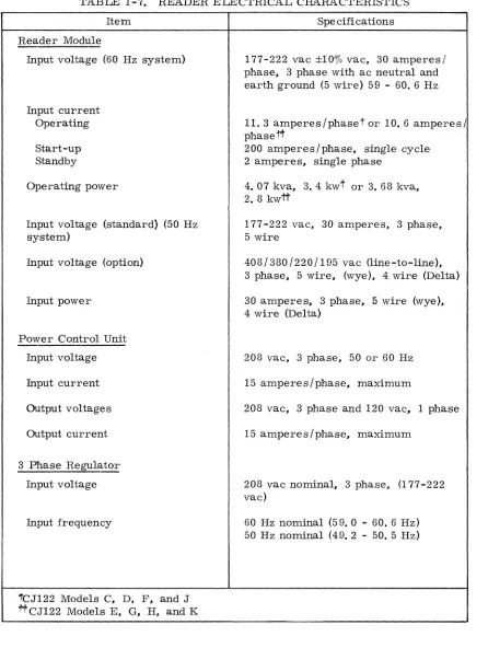 TABLE 1-7. READER ELECTRICAL CHARACTERISTICS 