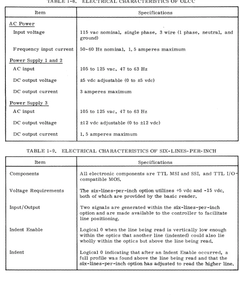 TABLE 1-8. ELECTRICAL CHARA CTERISTICS OF OLCC 