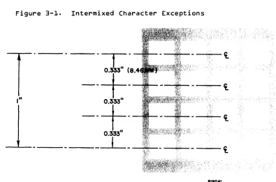 Figure 3-2. Maximum vertical Line Spacing Density - Handprint 