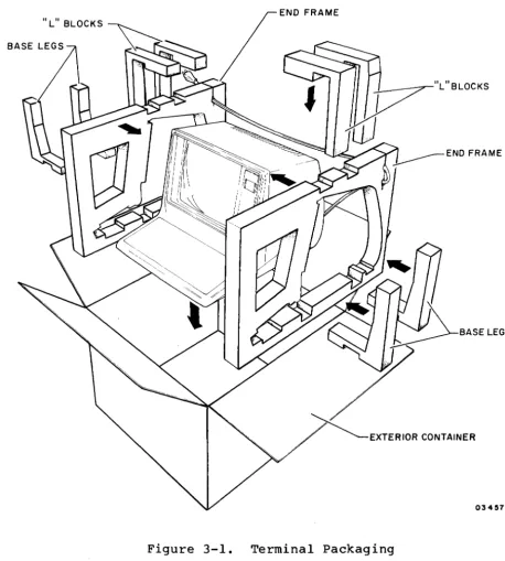 Figure 3-1. 