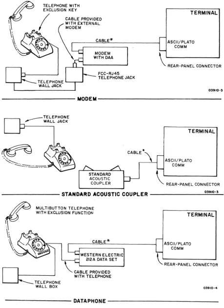 Figure 3-7. Communications Via External Modem 