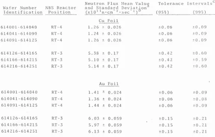 SR..\1 Table 1 963 Fission Track Glass Standard 