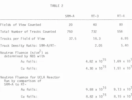 TABLE 2 SRM-A RT -3 RT-4 