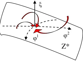 Figure 2.4: Closed loop internal dynamics behavior.  