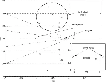 Figure 3.10: Enlarged area of the linear system above. 