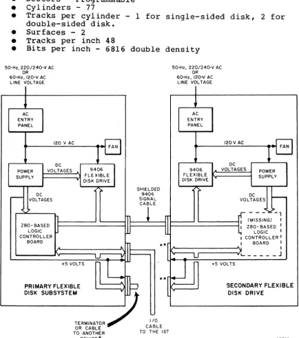 Figure 1-2. 