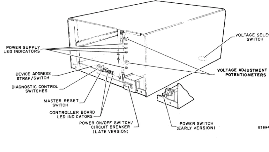 Figure 2-1. 