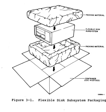 Figure 3-1. 