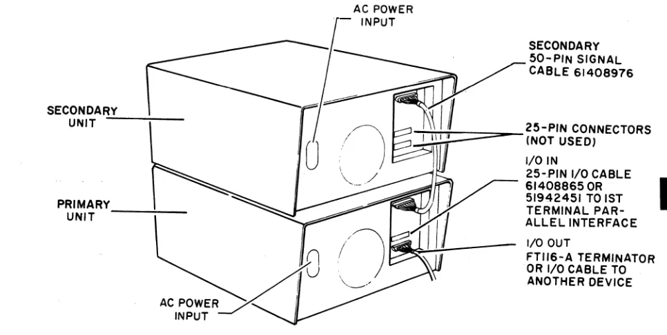 Figure 3-3. 