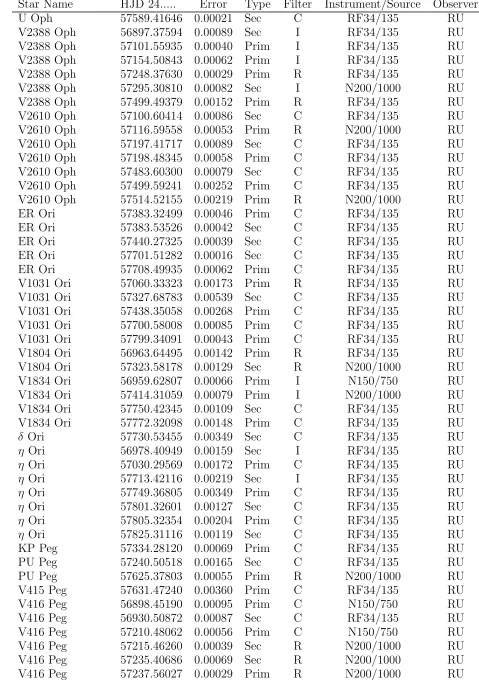 Table 1 – continued from previous page