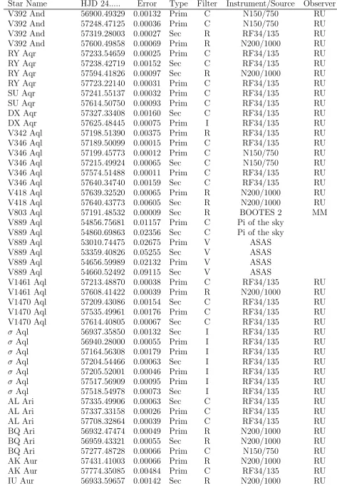 Table 1 – continued from previous page
