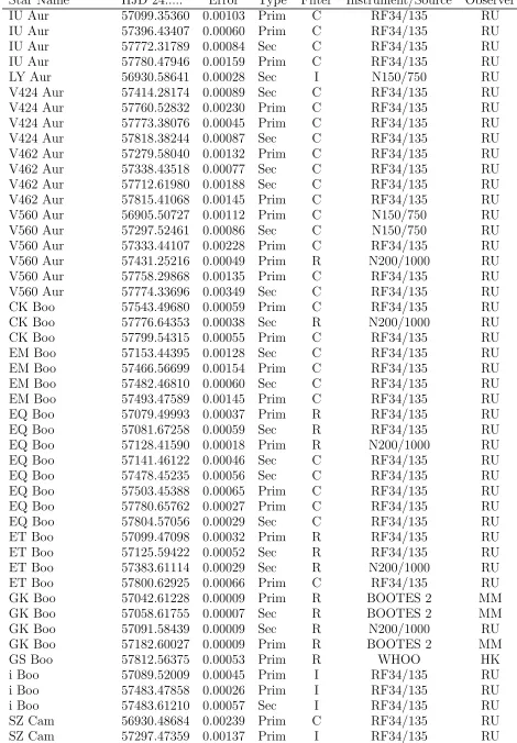 Table 1 – continued from previous page