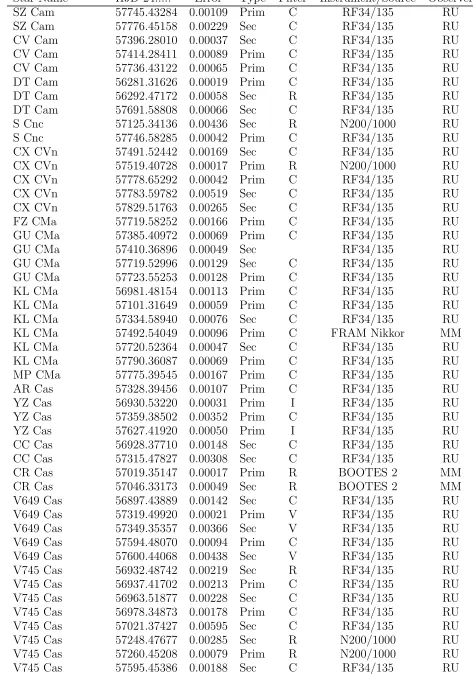 Table 1 – continued from previous page