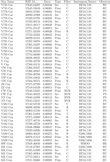 Table 1 – continued from previous page