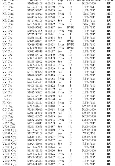 Table 1 – continued from previous page