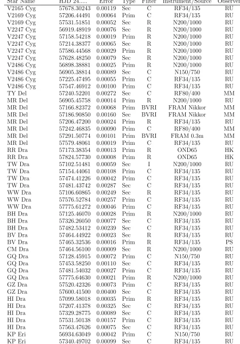 Table 1 – continued from previous page