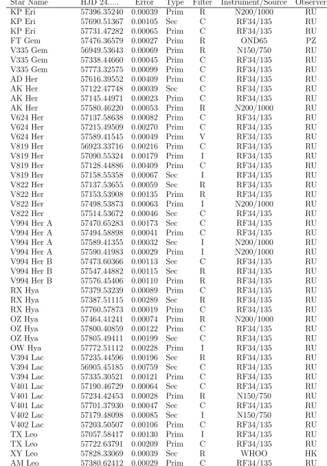 Table 1 – continued from previous page