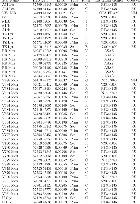 Table 1 – continued from previous page