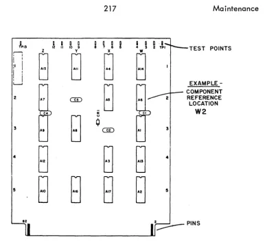 Figure 6-1. Typical Board Assembly 