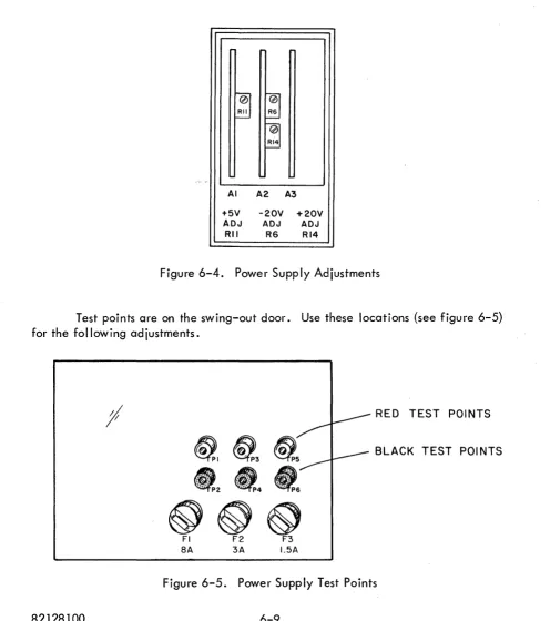 Figure 6-4. Power Supply Adjustments 