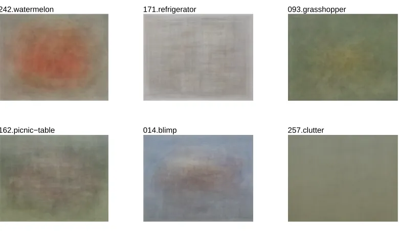 Figure 2.9: The mean of all images in ﬁve randomly chosen categories, as compared to the meanclutter image