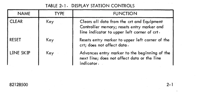 TABLE  2-1.  DISPLAY  STATION  CONTROLS 