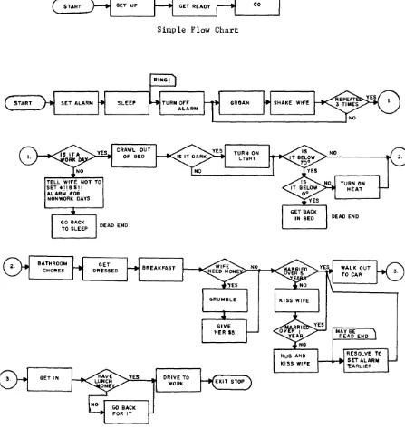 Figure 4-3. Flow Chart Examples 