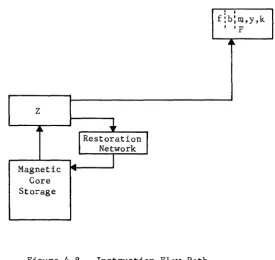 Figure 4-8. 