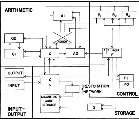 Figure 4-13. 