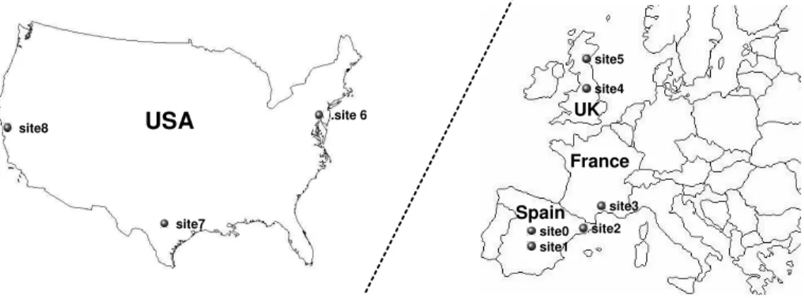 Fig. 3. Experimental Testbed